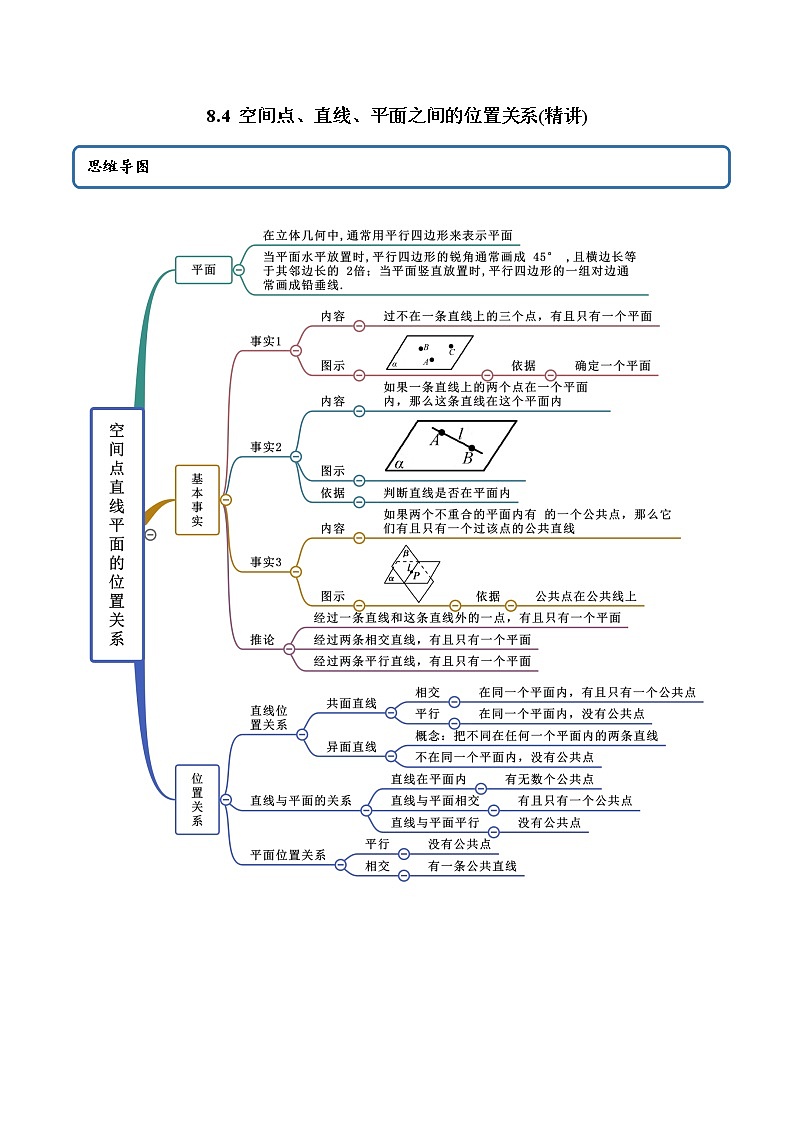 8.4 空间点、直线、平面之间的位置关系（精讲）-2022版高中数学新同步精讲精炼（必修第二册）（教师版含解析）练习题01