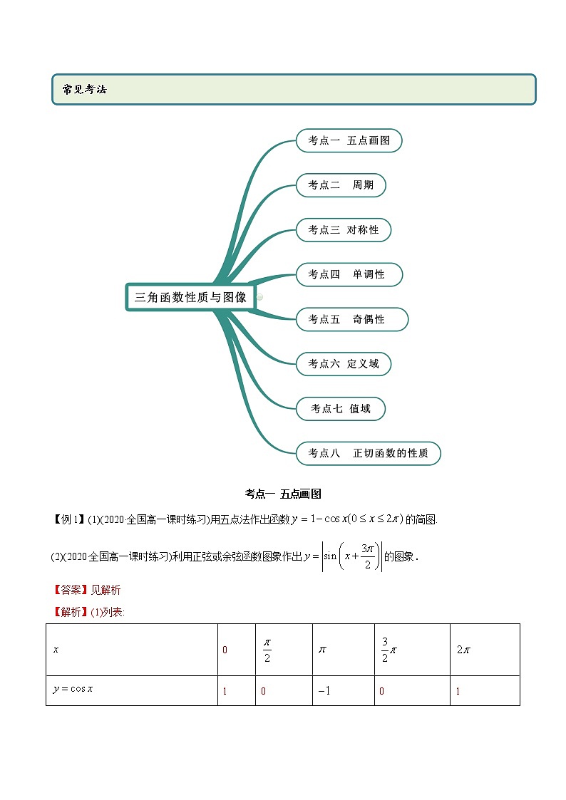 5.4 三角函数的图象与性质（精讲）-2022版高中数学新同步精讲精炼（必修第一册）（教师版含解析）练习题02