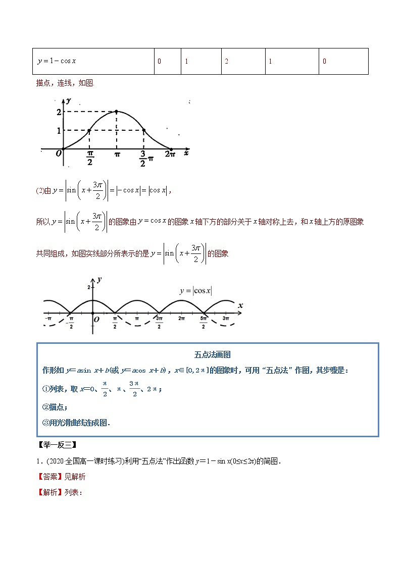 5.4 三角函数的图象与性质（精讲）-2022版高中数学新同步精讲精炼（必修第一册）（教师版含解析）练习题03