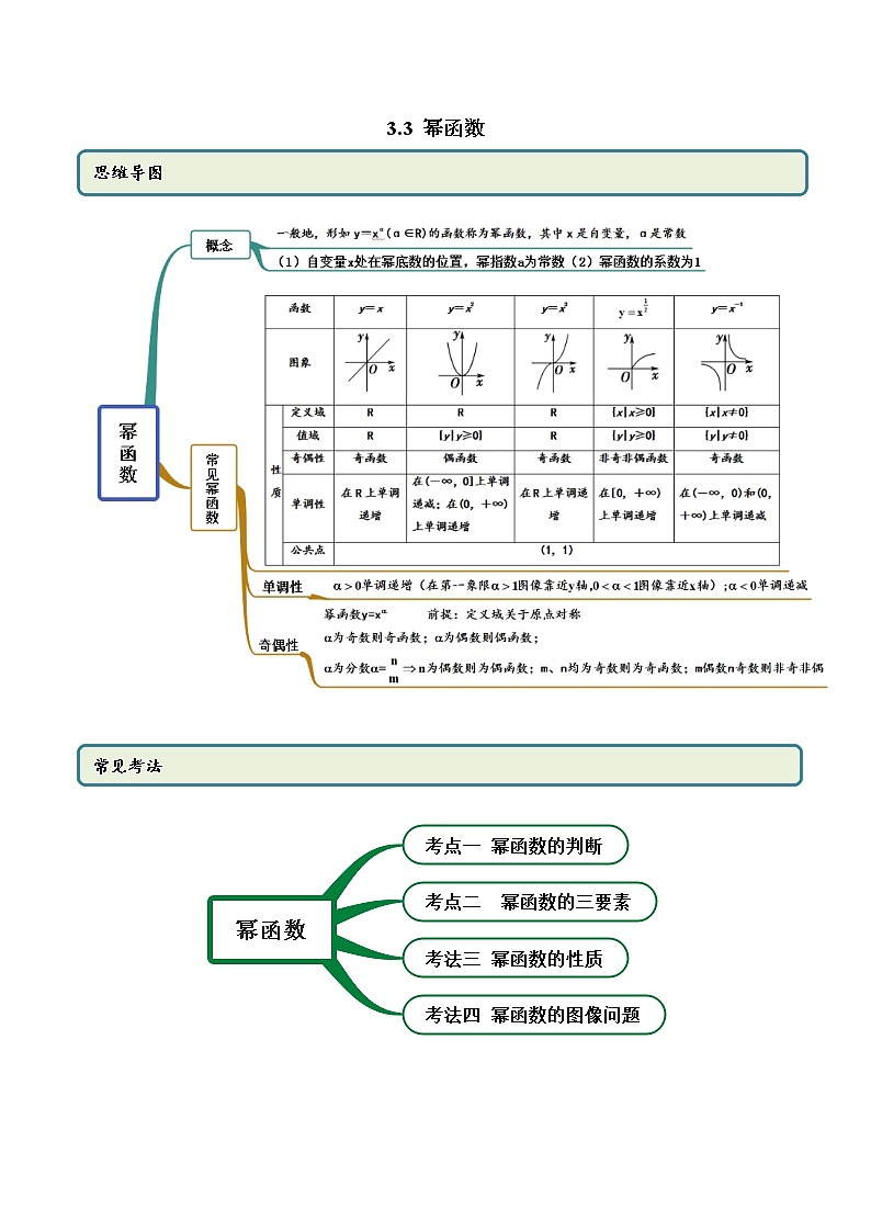 3.3 幂函数（精讲）-2022版高中数学新同步精讲精炼（必修第一册）（教师版含解析）练习题第1页