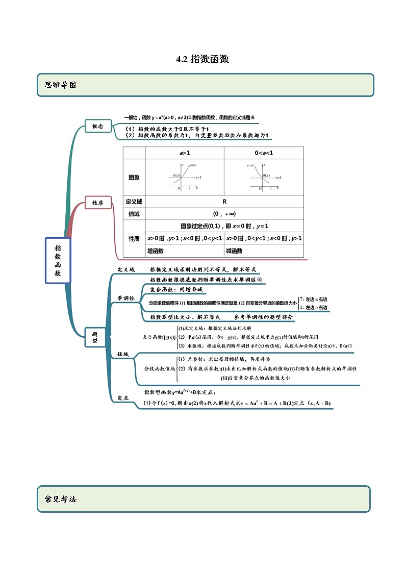 4.2 指数函数（精讲）-2022版高中数学新同步精讲精炼（必修第一册）（教师版含解析）练习题01