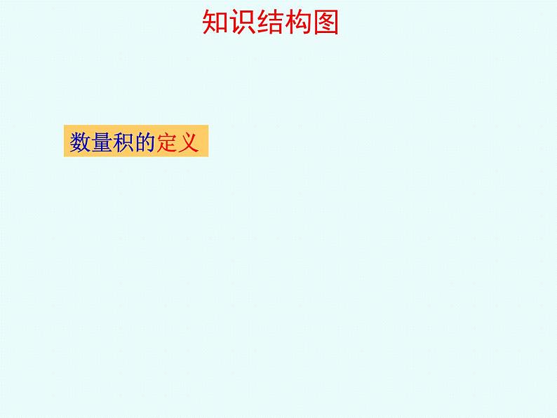 平面向量的数量积复习课PPT课件03