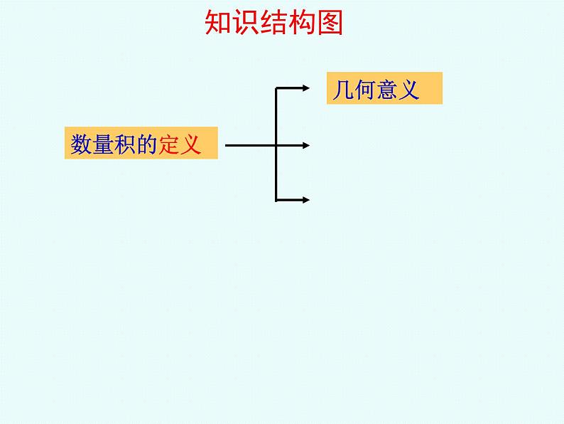 平面向量的数量积复习课PPT课件05