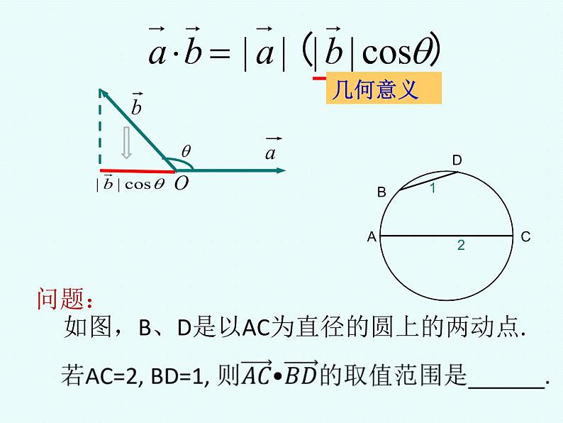 平面向量的数量积复习课PPT课件06