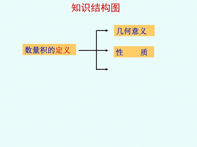 平面向量的数量积复习课PPT课件07