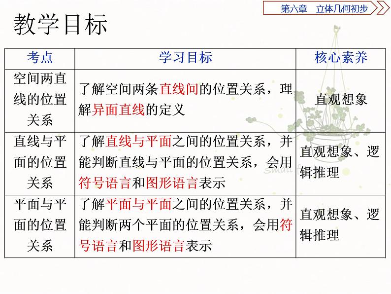 6.3空间点、直线、平面之间的位置关系课件PPT02