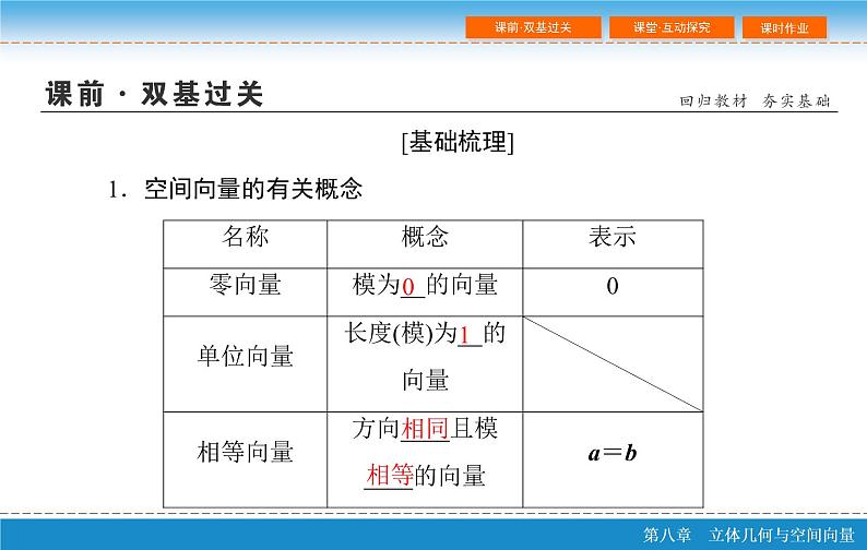 第八章 8.6  空间向量及其运算PPT05