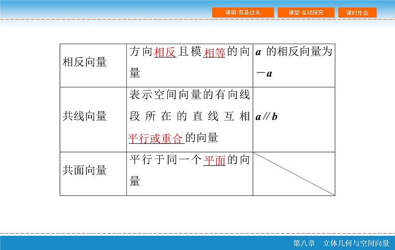 第八章 8.6  空间向量及其运算PPT06