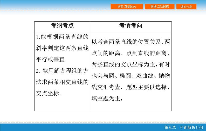 第九章 9.2  两条直线的位置关系课件PPT第3页