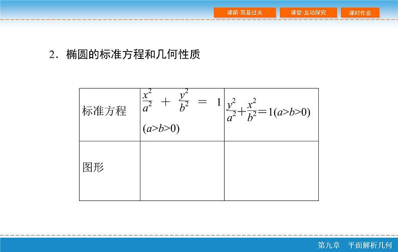 第九章 9.5  椭　圆 第一课时课件PPT第5页