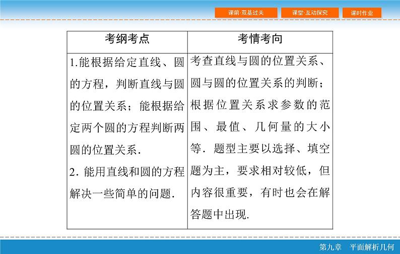 高考 一轮复习第九章 9.4  直线与圆、圆与圆的位置关系课件PPT第3页