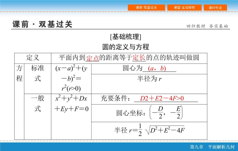 高考 一轮复习第九章 9.3  圆的方程课件PPT04