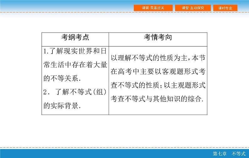 高考 一轮复习第七章 7.1  不等关系与不等式课件PPT第3页
