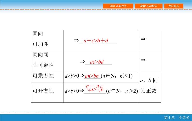 高考 一轮复习第七章 7.1  不等关系与不等式课件PPT06