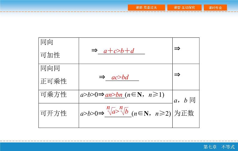 高考 一轮复习第七章 7.1  不等关系与不等式课件PPT第6页