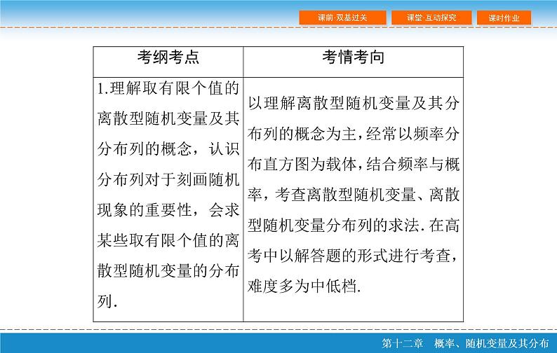 高考 一轮复习第十二章 12.4  离散型随机变量及其分布列课件PPT第3页