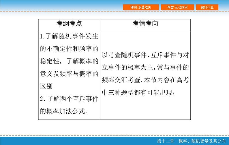 高考 一轮复习第十二章 12.1  随机事件的概率课件PPT第3页