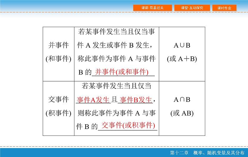 高考 一轮复习第十二章 12.1  随机事件的概率课件PPT第7页