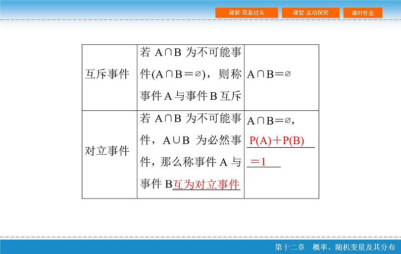 高考 一轮复习第十二章 12.1  随机事件的概率课件PPT第8页