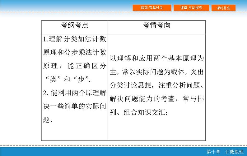 高考 一轮复习第十章 10.1  分类加法计数原理与分步乘法计数原理课件PPT03