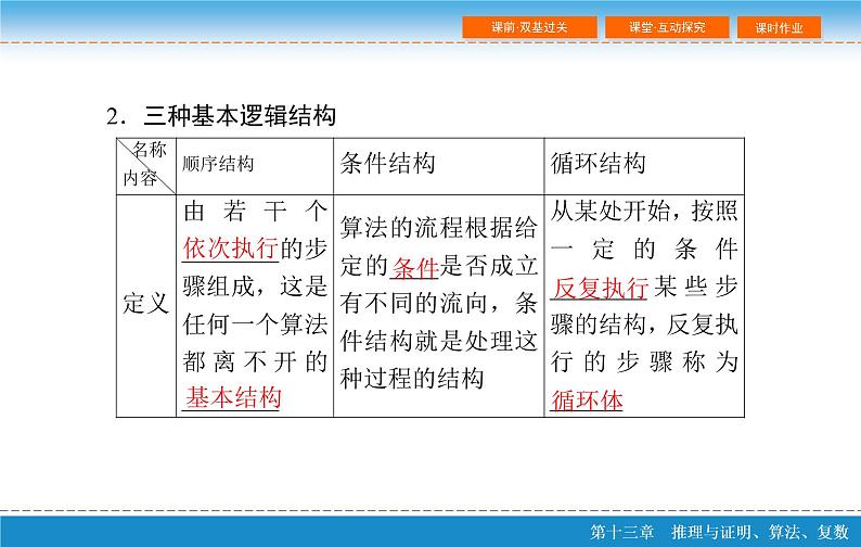 高考 一轮复习第十三章 13.4  算法与程序框图课件PPT第6页