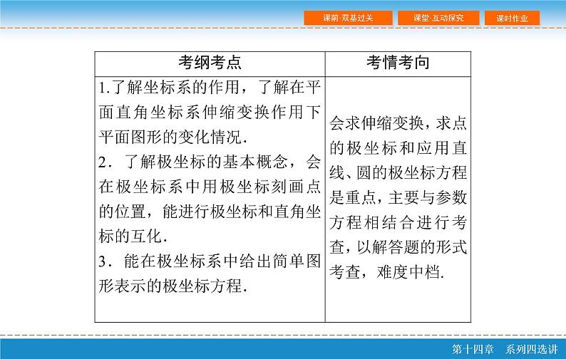 高考 一轮复习第十四章 14.1  坐标系与参数方程 第一课时课件PPT03