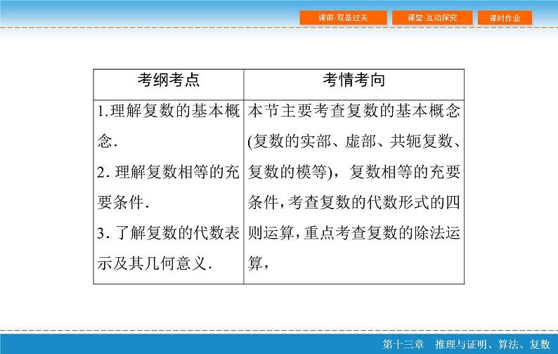 高考 一轮复习第十三章 13.5  复　数课件PPT第3页