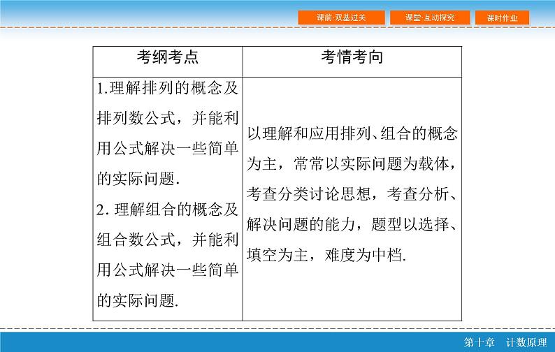 高考 一轮复习第十章 10.2  排列与组合课件PPT第3页