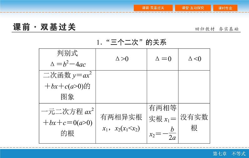 高考 一轮复习第七章 7.2  一元二次不等式及其解法课件PPT第5页