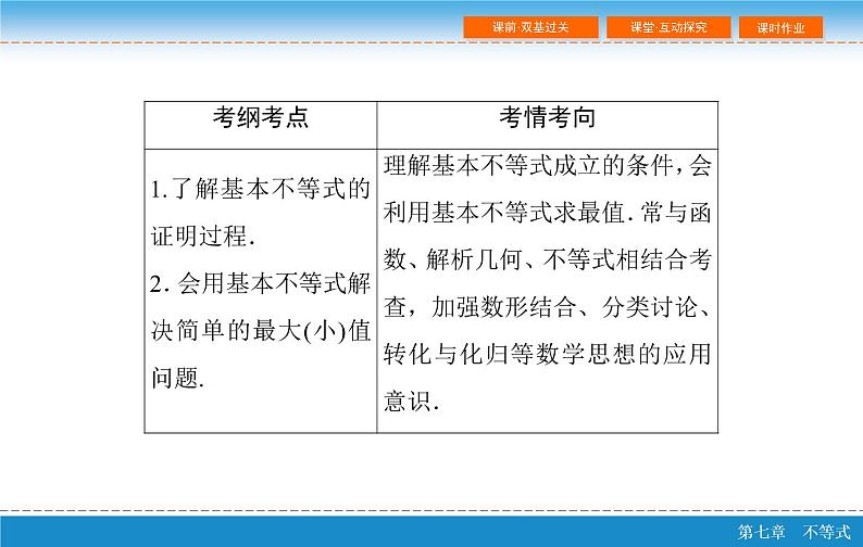 高考 一轮复习第七章 7.4  基本不等式及其应用课件PPT第3页
