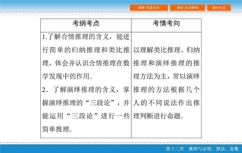 高考 一轮复习第十三章 13.1  合情推理与演绎推理课件PPT第3页