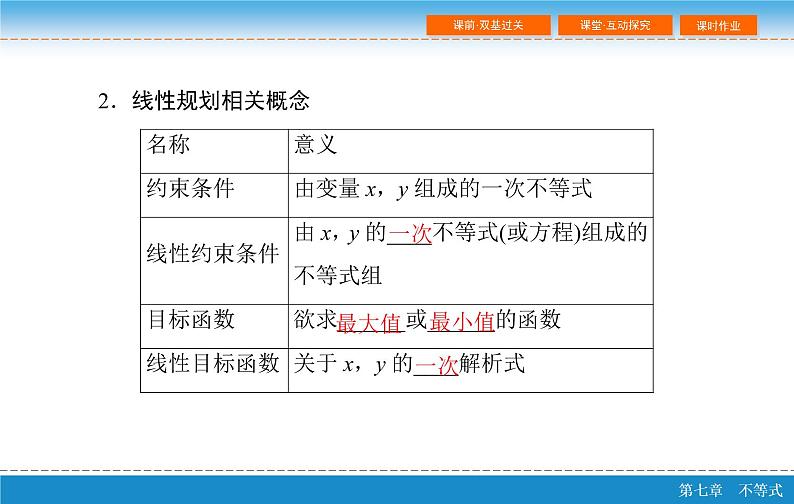 高考 一轮复习第七章 7.3  二元一次不等式(组)与简单的线性规划问题课件PPT07