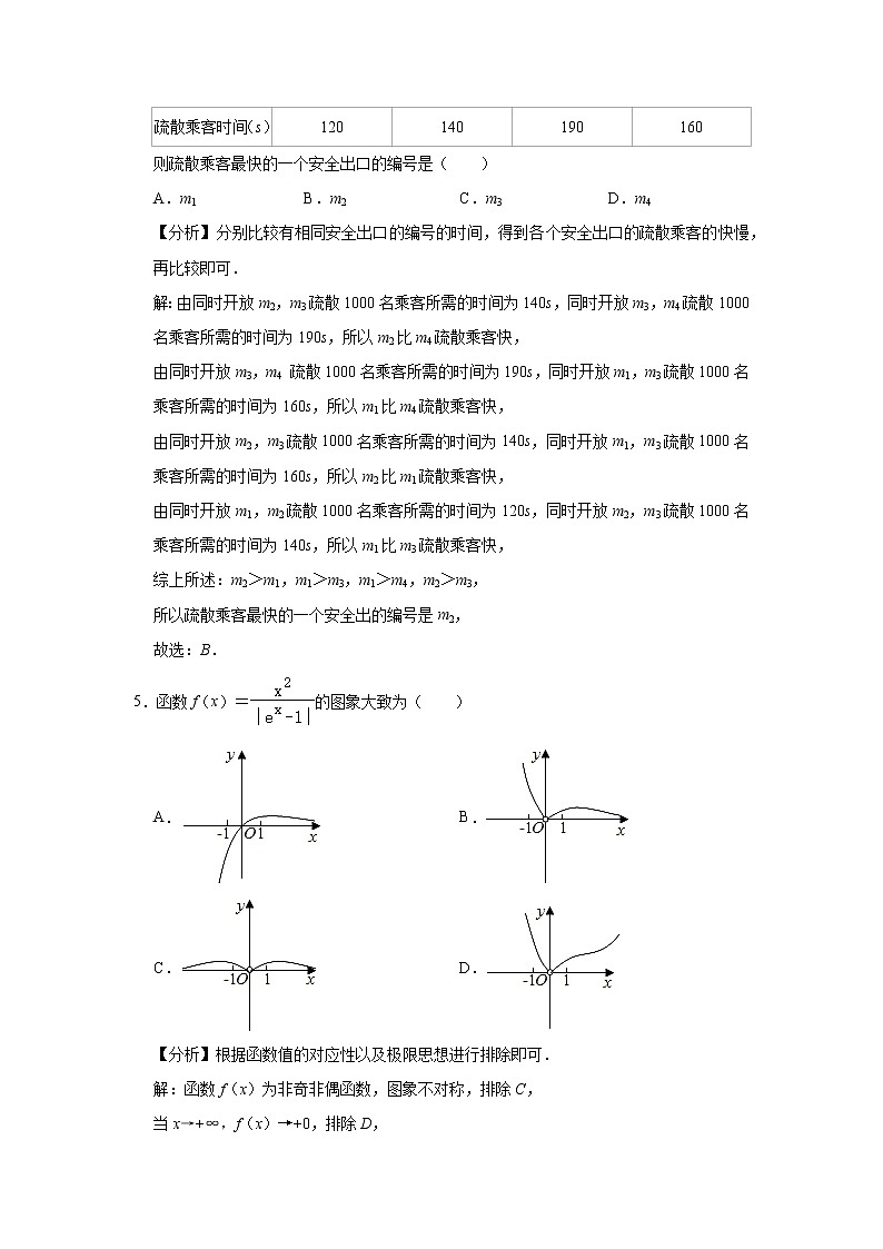 2021届湖南省郴州市高三三模数学（文字版、含答案）练习题02