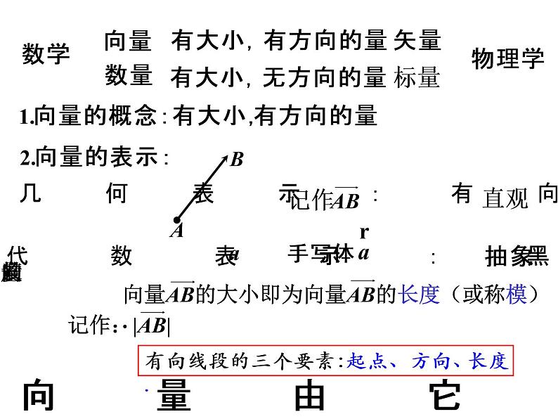 平面向量的概念 课件高一下学期数学人教A版（2019）必修第二册 (7)第3页