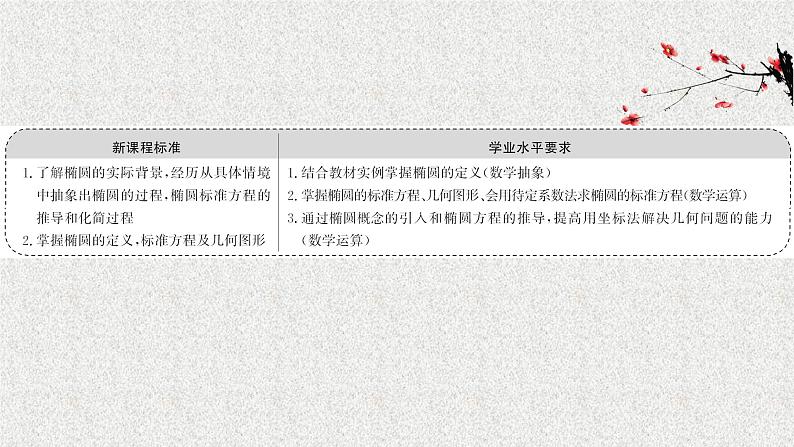 2022届高中数学新北师大版选择性必修第一册 第二章 1.1椭圆及其标准方程 课件（51张）02