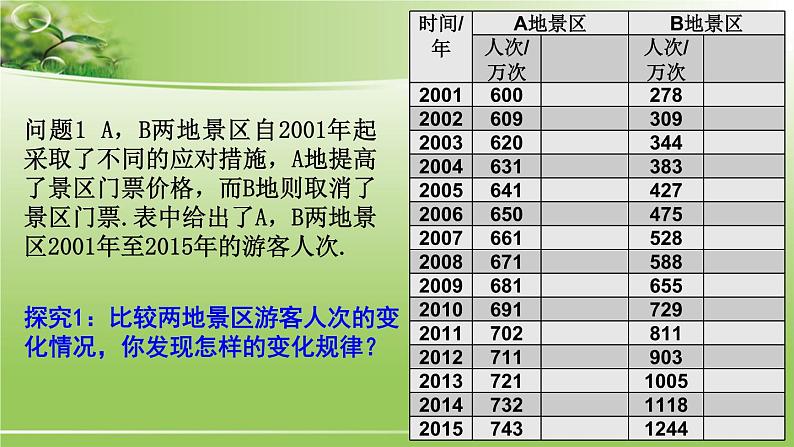 高中数学 北师大版 必修1指数函数的概念部优课件02