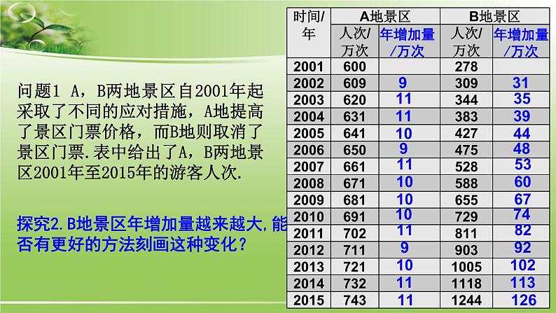 高中数学 北师大版 必修1指数函数的概念部优课件04
