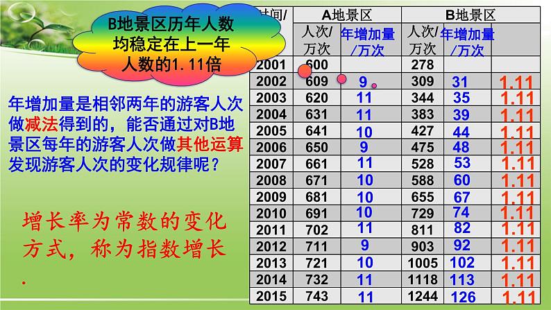 高中数学 北师大版 必修1指数函数的概念部优课件05