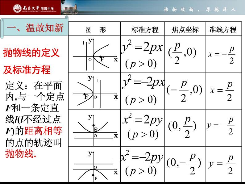 高中数学 北师大版 选修 抛物线的简单性质抛物线的简单几何性质部优课件第4页