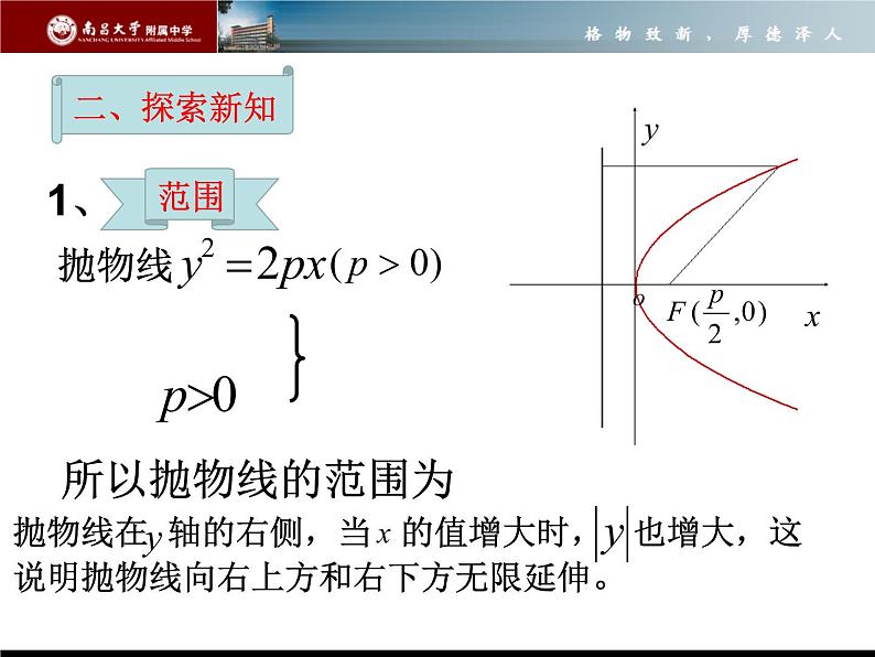 高中数学 北师大版 选修 抛物线的简单性质抛物线的简单几何性质部优课件第6页