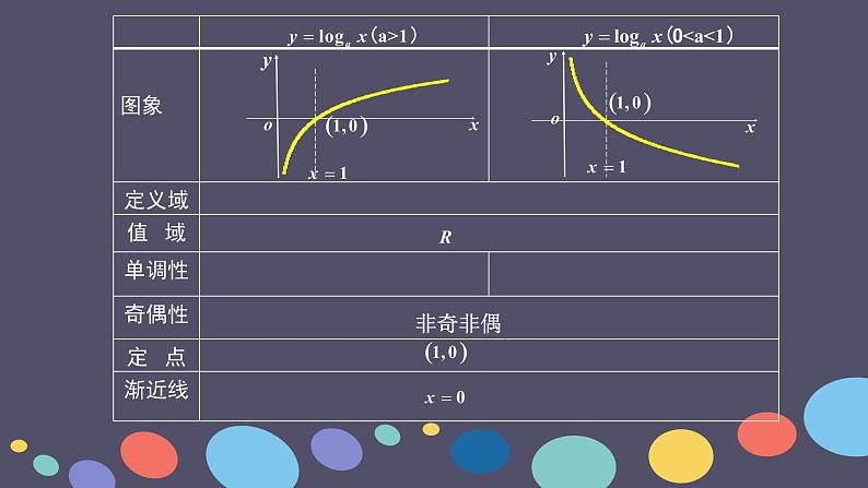 高中数学 人教版 必修1 习题对数函数习题课部优课件02
