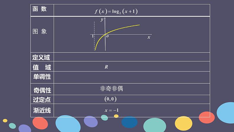 高中数学 人教版 必修1 习题对数函数习题课部优课件04