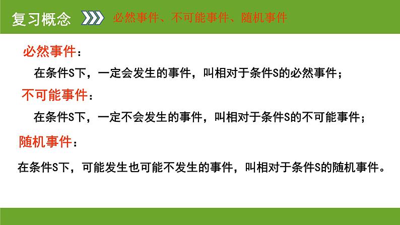 高中数学 人教版 必修三频率与概率部优课件第4页