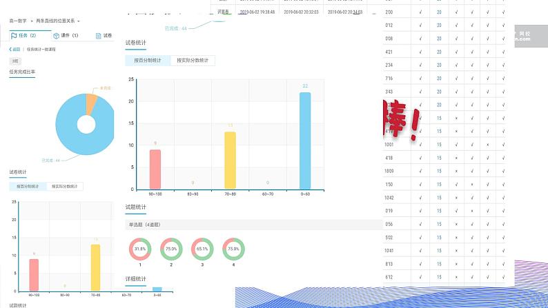 高中数学 人教版 必修两条直线的位置关系部优课件第6页
