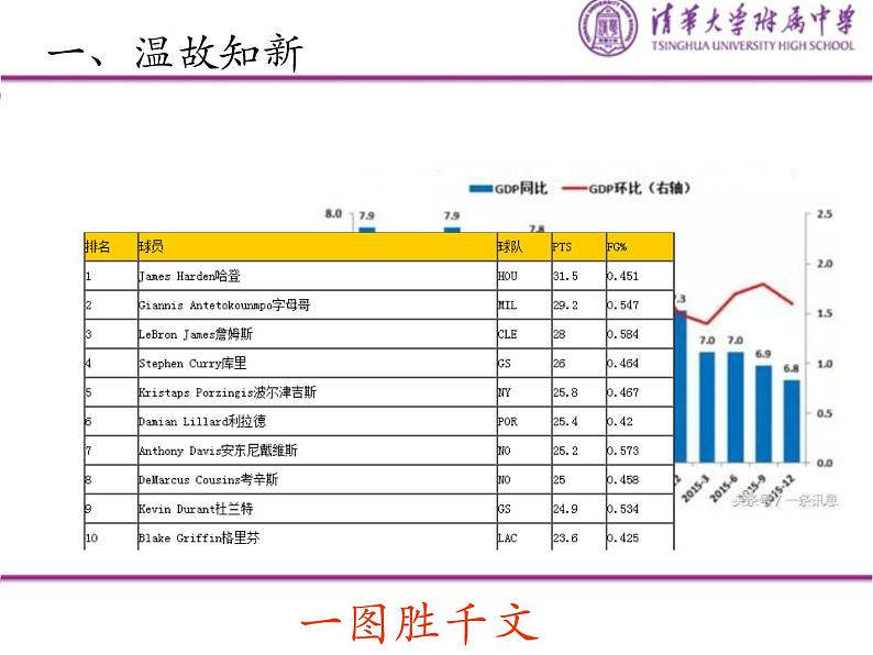 高中数学 人教版 必修三频率与概率频率直方分布图部优课件第2页