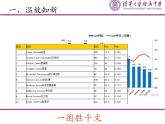 高中数学 人教版 必修三频率与概率频率直方分布图部优课件