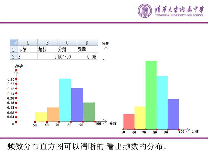 高中数学 人教版 必修三频率与概率频率直方分布图部优课件第5页