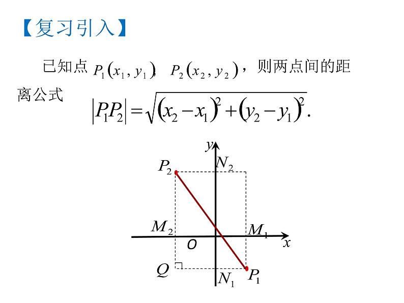 高中数学人教版《点到直线的距离》部优课件第3页