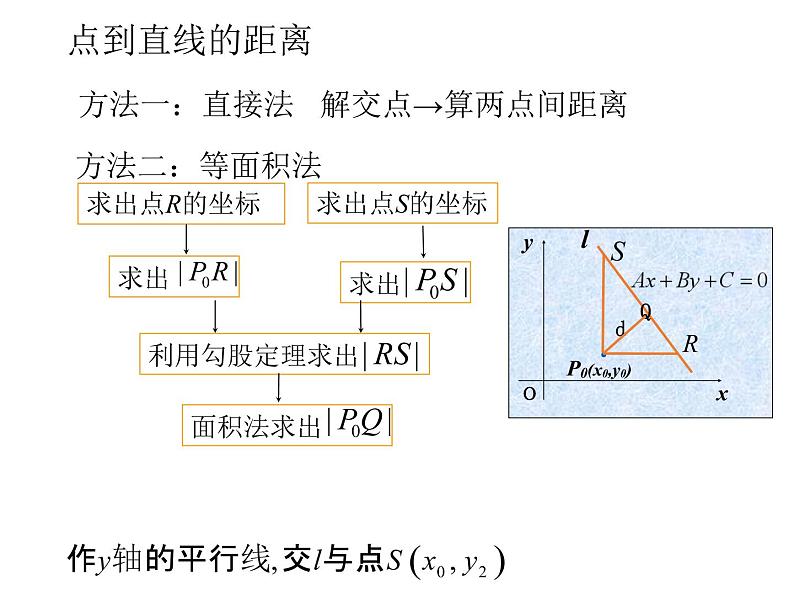 高中数学人教版《点到直线的距离》部优课件第5页