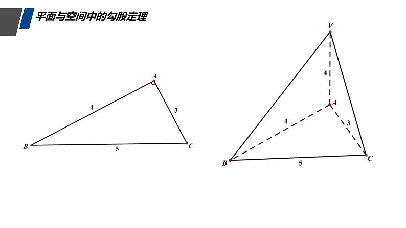 高中数学人教版 选修 阅读与思考 平面与空间中的余弦定理部优课件02